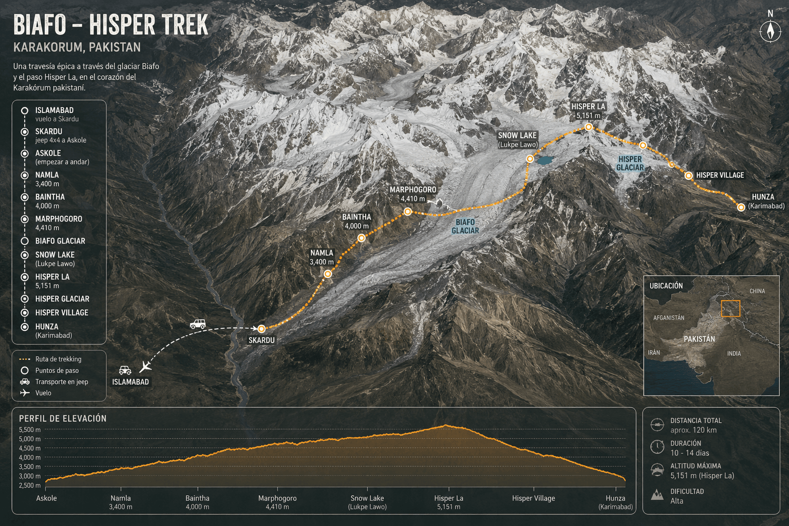 Mapa Biafo Hisper