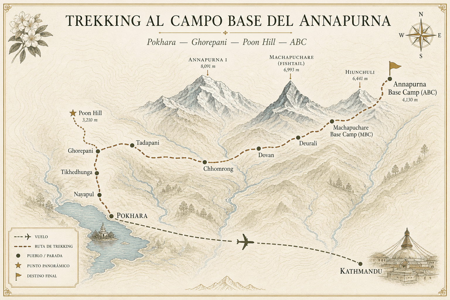 Mapa Annapurna Base Camp